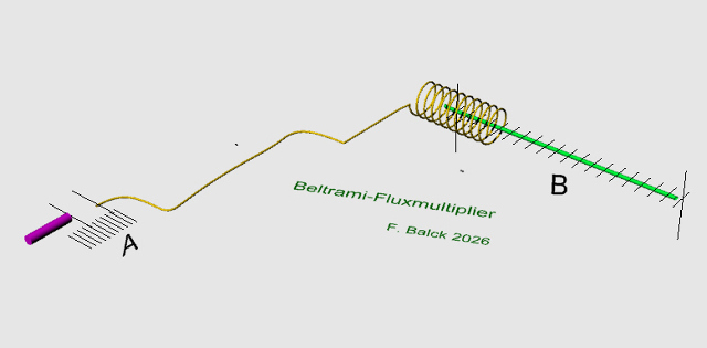 beltrami-multiplikator-001_g.jpg