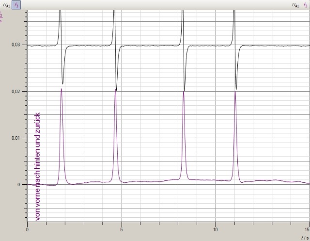 2016-06-17-1117-magnet-quert-leiterschleife-achsen-parallel-klingeldraht-001_g.jpg