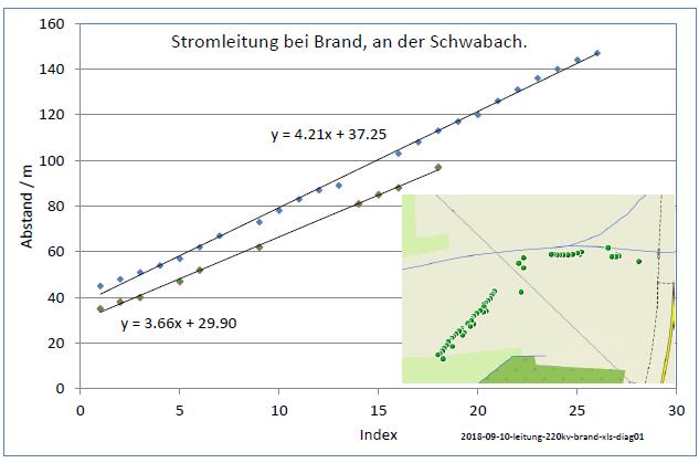 2018-09-10-leitung-220kv-brand-xls-diag01-001.jpg