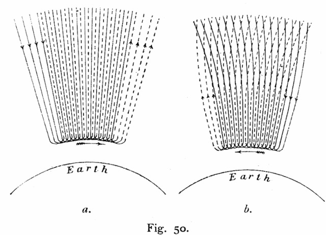 800px-birkeland-currents_g.jpg