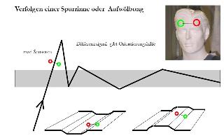 agricola-biosensor-seite07-a_m.jpg