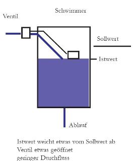 agricola-biosensor-seite22b_m.jpg
