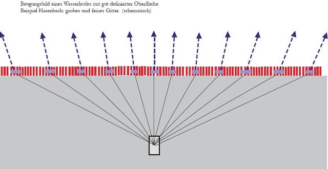 agricola-biosensor-seite25-1_g.jpg