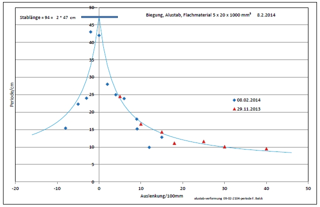 alustab-verformung-09-02-2014-periode-003.jpg