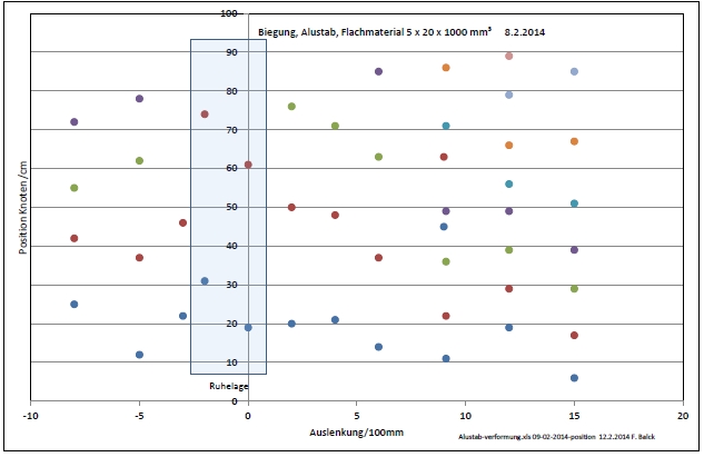 alustab-verformung-09-02-2014-position-002.jpg