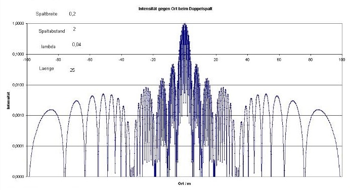 beugung-am-doppelspalt-007-20_g.jpg