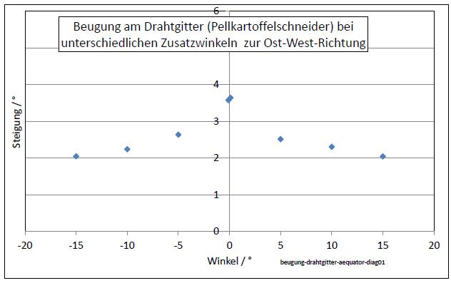 beugung-drahtgitter-aequator-diag01-001.jpg