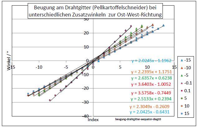 beugung-drahtgitter-aequator-diag03-001.jpg
