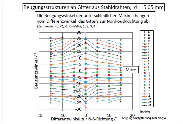 beugung-drahtgitter-aequator-diag04-001.jpg