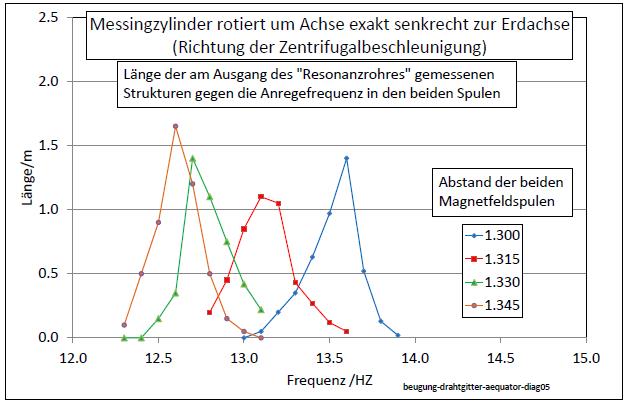 beugung-drahtgitter-aequator-diag05-001.jpg