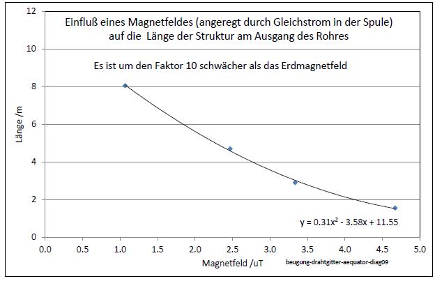 beugung-drahtgitter-aequator-diag09-001.jpg