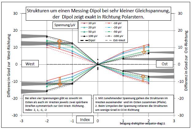 beugung-drahtgitter-aequator-diag11-001.jpg