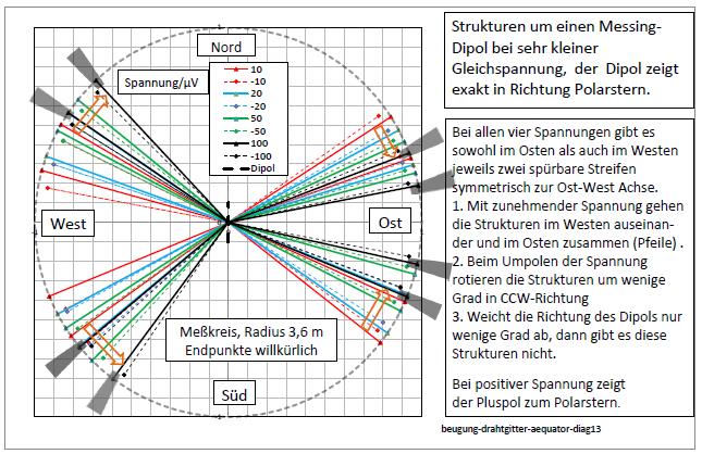 beugung-drahtgitter-aequator-diag13-002.jpg