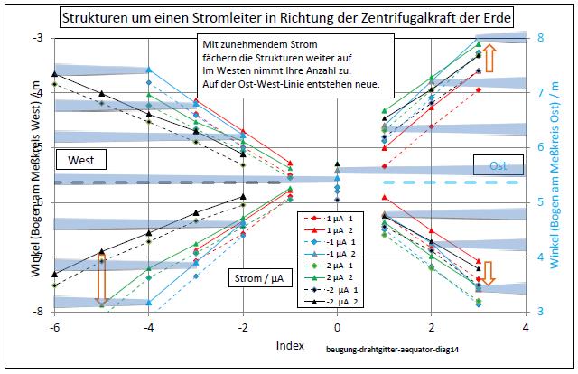 beugung-drahtgitter-aequator-diag14-001.jpg