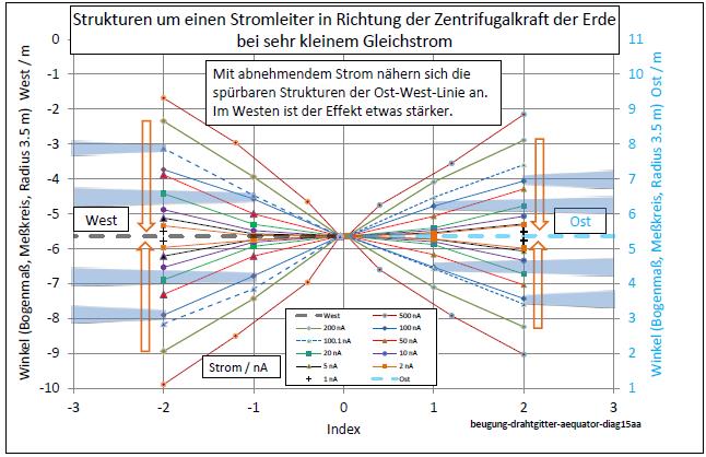 beugung-drahtgitter-aequator-diag15aa-001.jpg