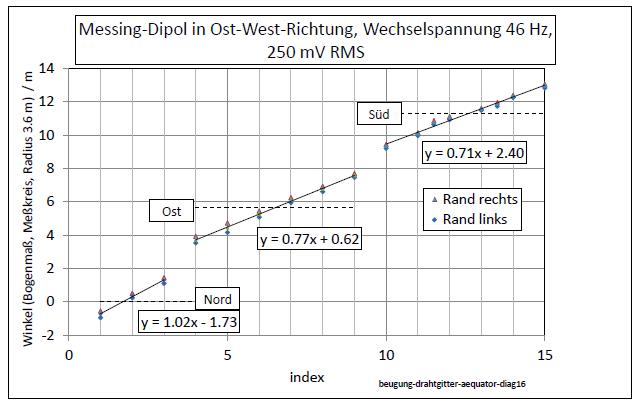 beugung-drahtgitter-aequator-diag16-002.jpg