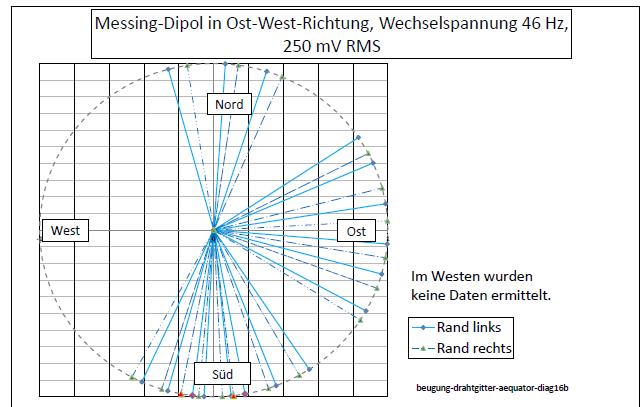 beugung-drahtgitter-aequator-diag16b-002.jpg