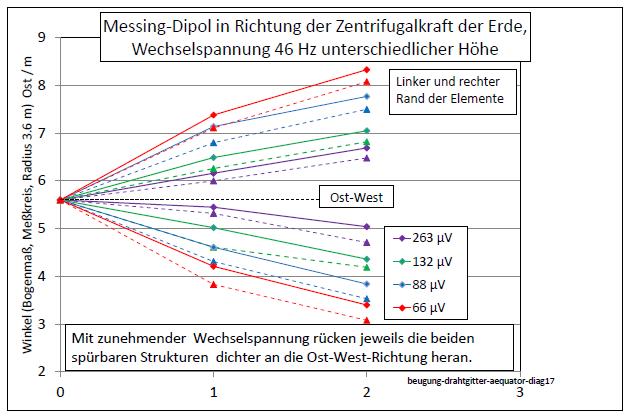 beugung-drahtgitter-aequator-diag17-002.jpg