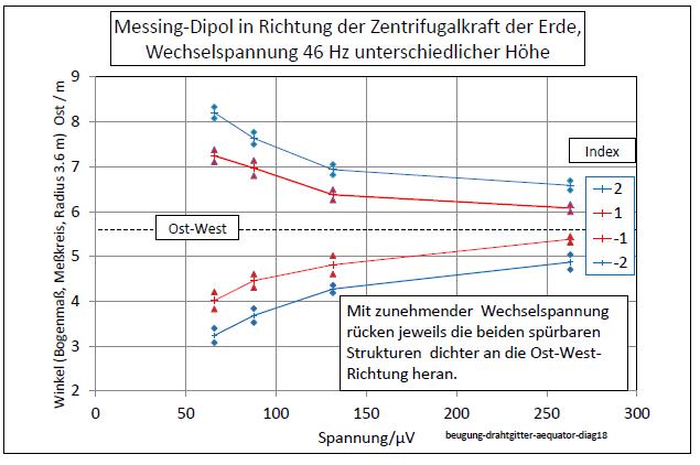 beugung-drahtgitter-aequator-diag18-002.jpg