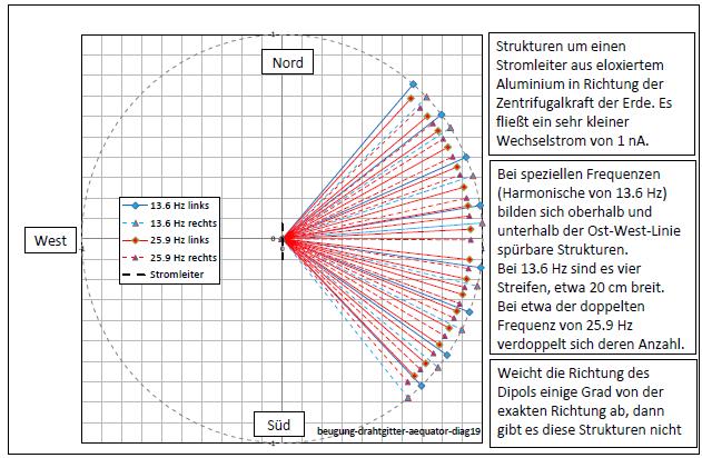 beugung-drahtgitter-aequator-diag19-002.jpg