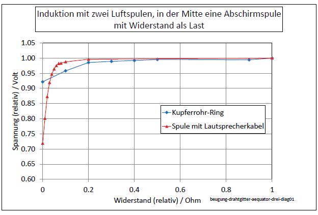 beugung-drahtgitter-aequator-drei-diag01-001.jpg