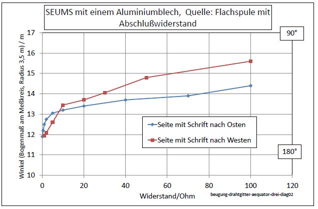 beugung-drahtgitter-aequator-drei-diag02-001.jpg