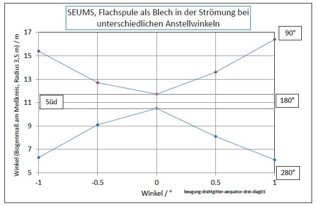 beugung-drahtgitter-aequator-drei-diag03-001.jpg