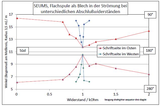 beugung-drahtgitter-aequator-drei-diag04-001.jpg