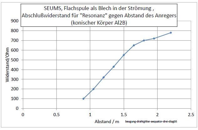 beugung-drahtgitter-aequator-drei-diag05-001.jpg