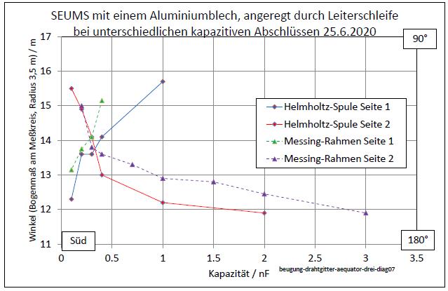 beugung-drahtgitter-aequator-drei-diag07-001.jpg