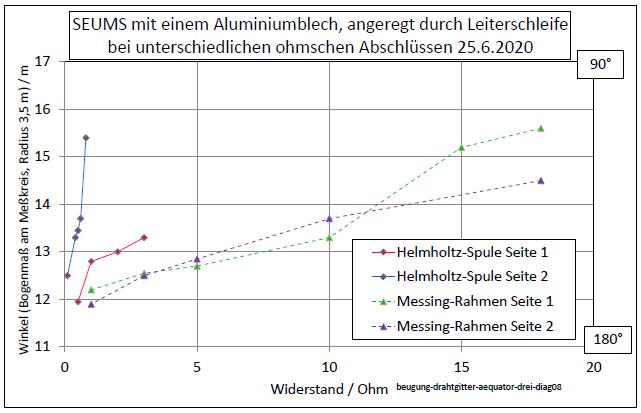 beugung-drahtgitter-aequator-drei-diag08-001.jpg