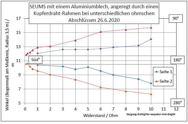 beugung-drahtgitter-aequator-drei-diag09-001.jpg