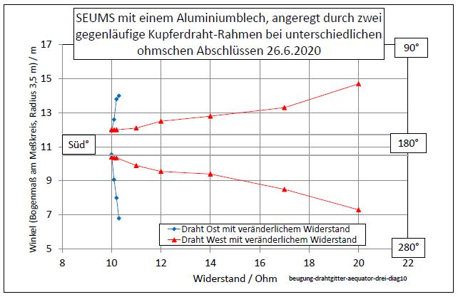 beugung-drahtgitter-aequator-drei-diag10-001.jpg