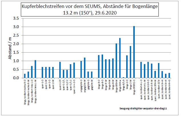 beugung-drahtgitter-aequator-drei-diag11-001.jpg