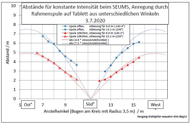 beugung-drahtgitter-aequator-drei-diag14-001.jpg
