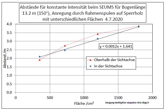 beugung-drahtgitter-aequator-drei-diag15-001.jpg