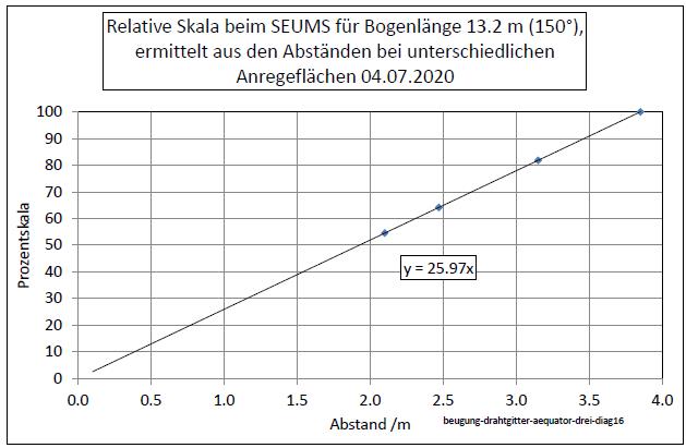 beugung-drahtgitter-aequator-drei-diag16-001.jpg