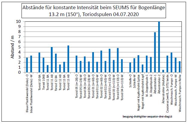 beugung-drahtgitter-aequator-drei-diag18-001.jpg