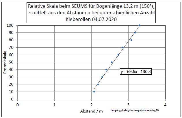 beugung-drahtgitter-aequator-drei-diag20-001.jpg