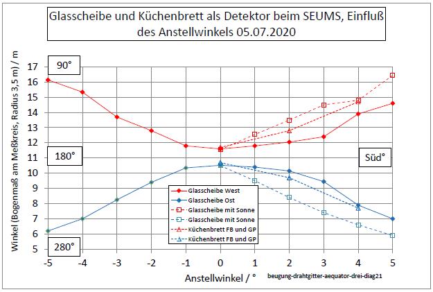 beugung-drahtgitter-aequator-drei-diag21-001.jpg