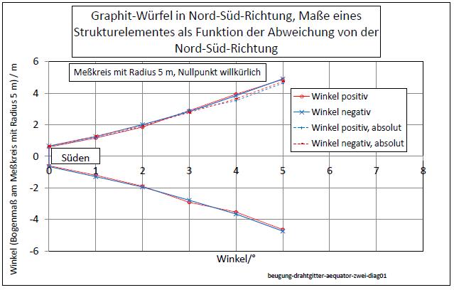 beugung-drahtgitter-aequator-zwei-diag01-001.jpg