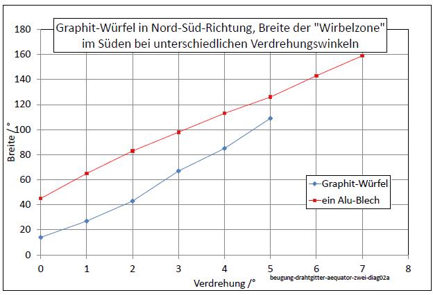 beugung-drahtgitter-aequator-zwei-diag02a-011.jpg