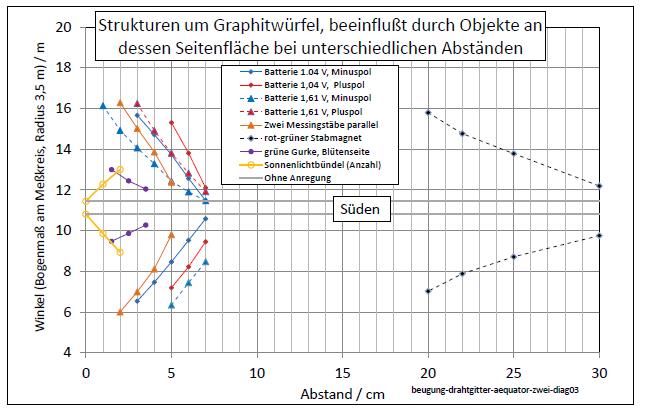 beugung-drahtgitter-aequator-zwei-diag03-001.jpg