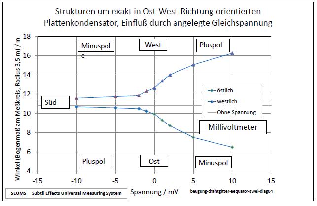 beugung-drahtgitter-aequator-zwei-diag04-001.jpg