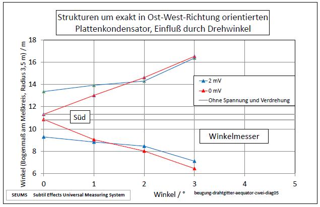 beugung-drahtgitter-aequator-zwei-diag05-001.jpg