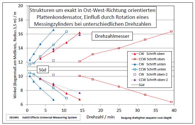 beugung-drahtgitter-aequator-zwei-diag06-001.jpg