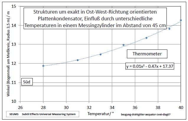 beugung-drahtgitter-aequator-zwei-diag07-001.jpg