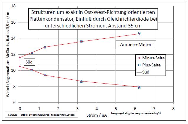 beugung-drahtgitter-aequator-zwei-diag08-001.jpg