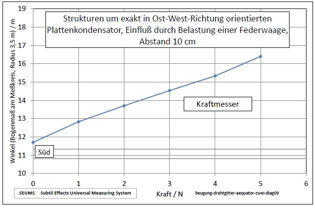 beugung-drahtgitter-aequator-zwei-diag09-001.jpg