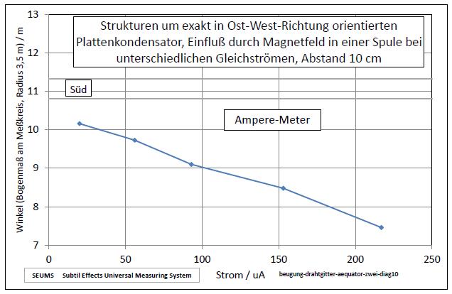 beugung-drahtgitter-aequator-zwei-diag10-001.jpg
